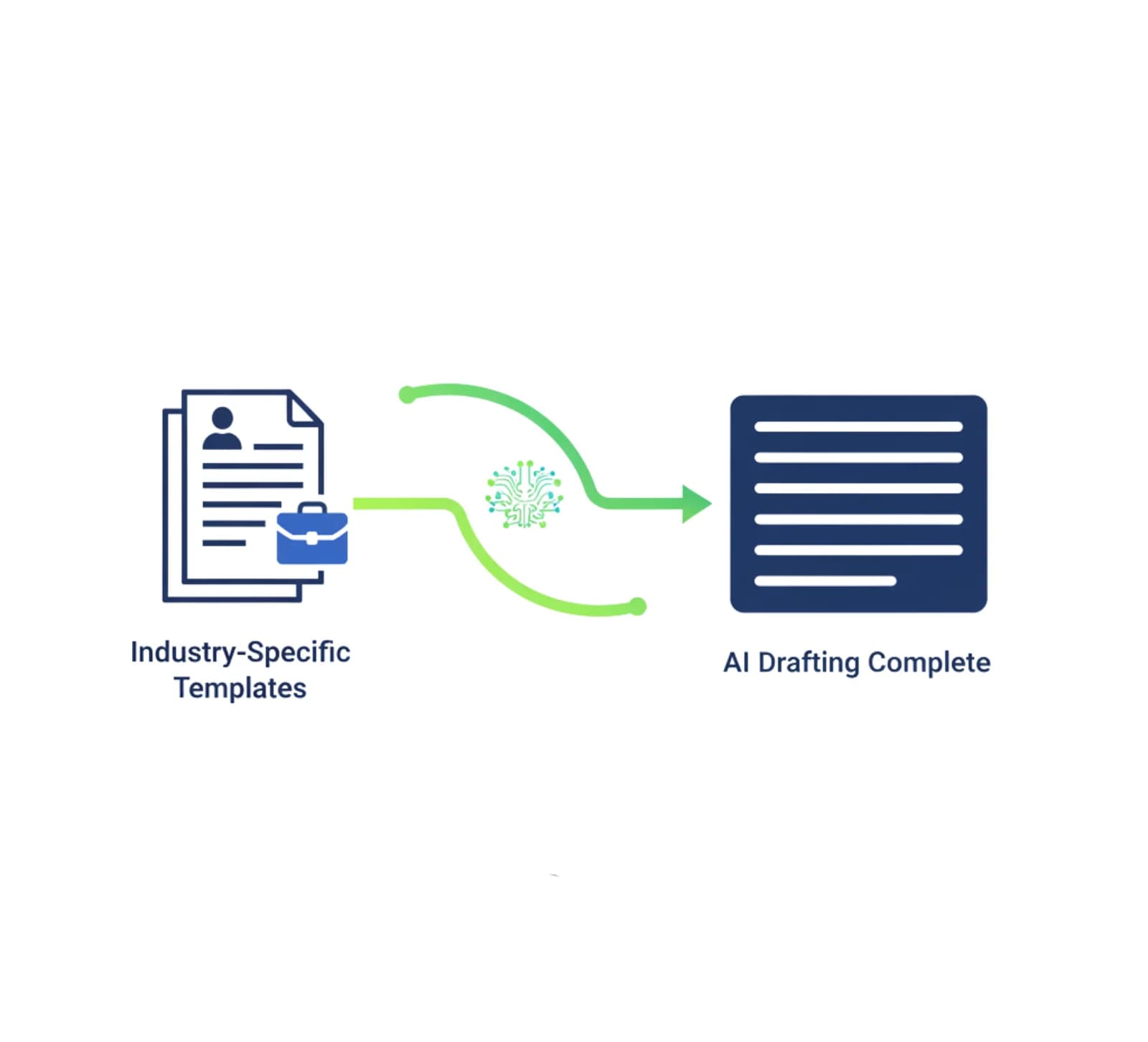 Structured Drafting