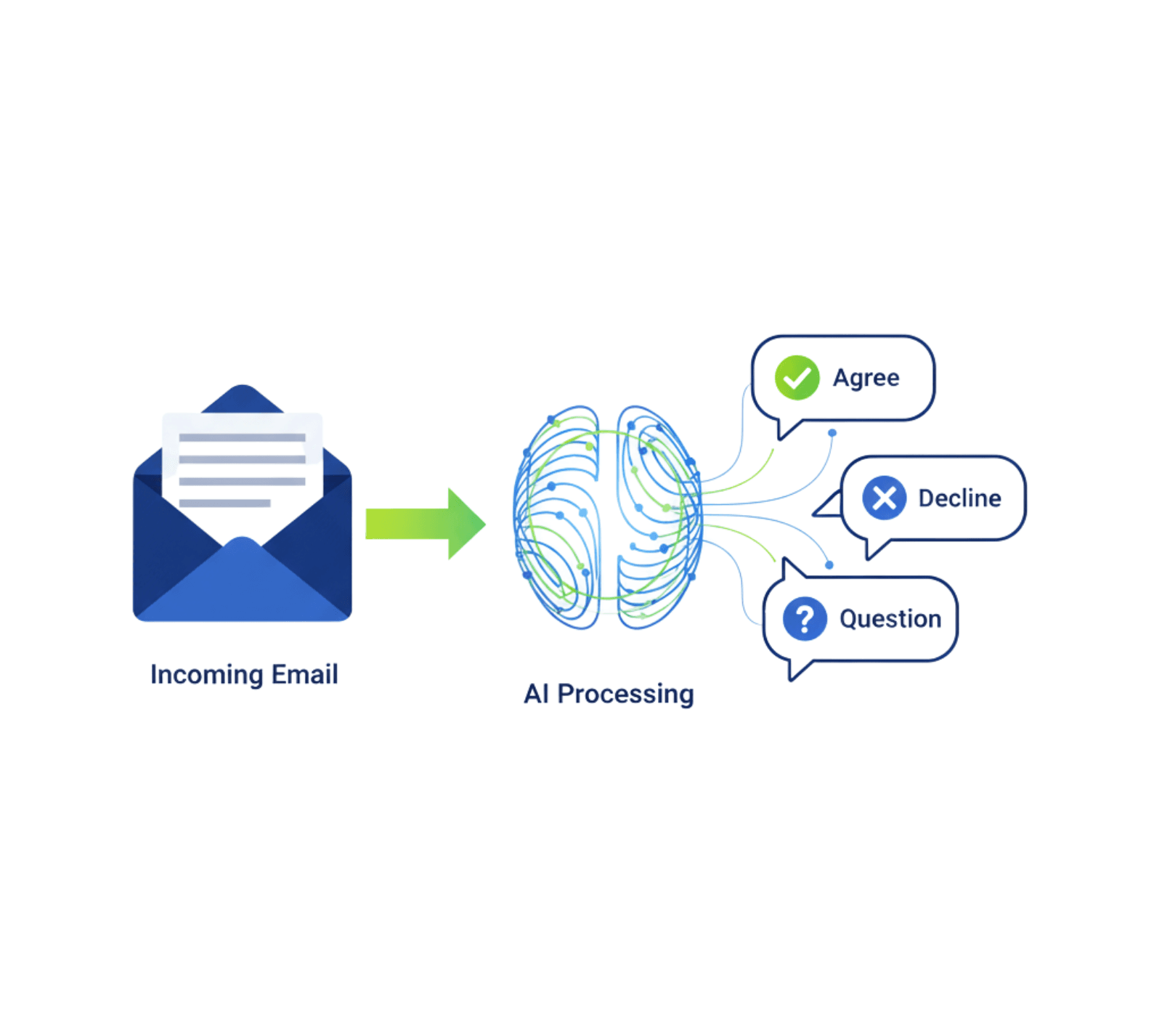 Context-Aware Replies