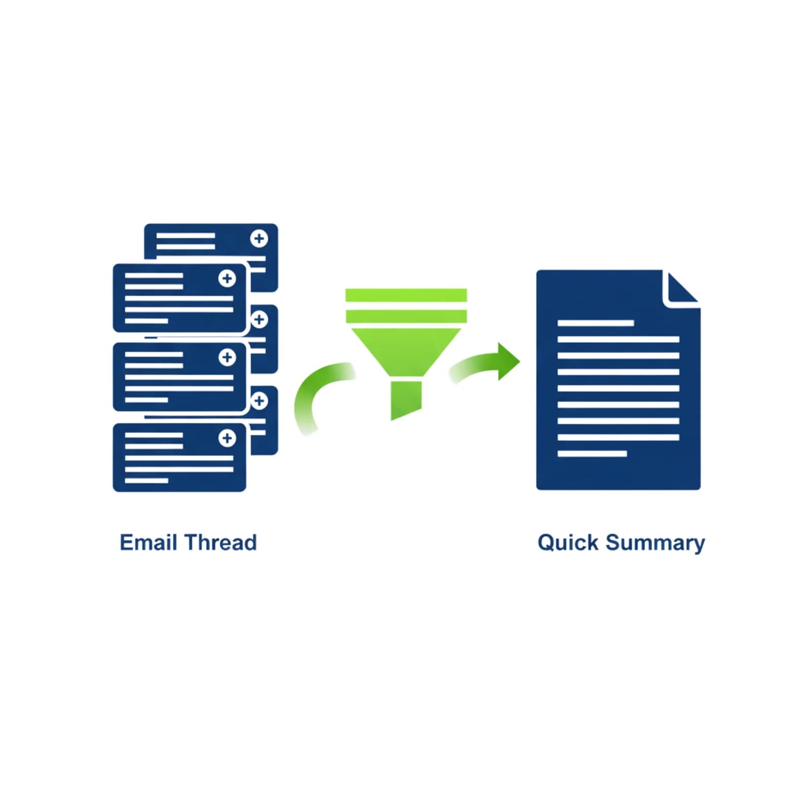 Executive Summaries
